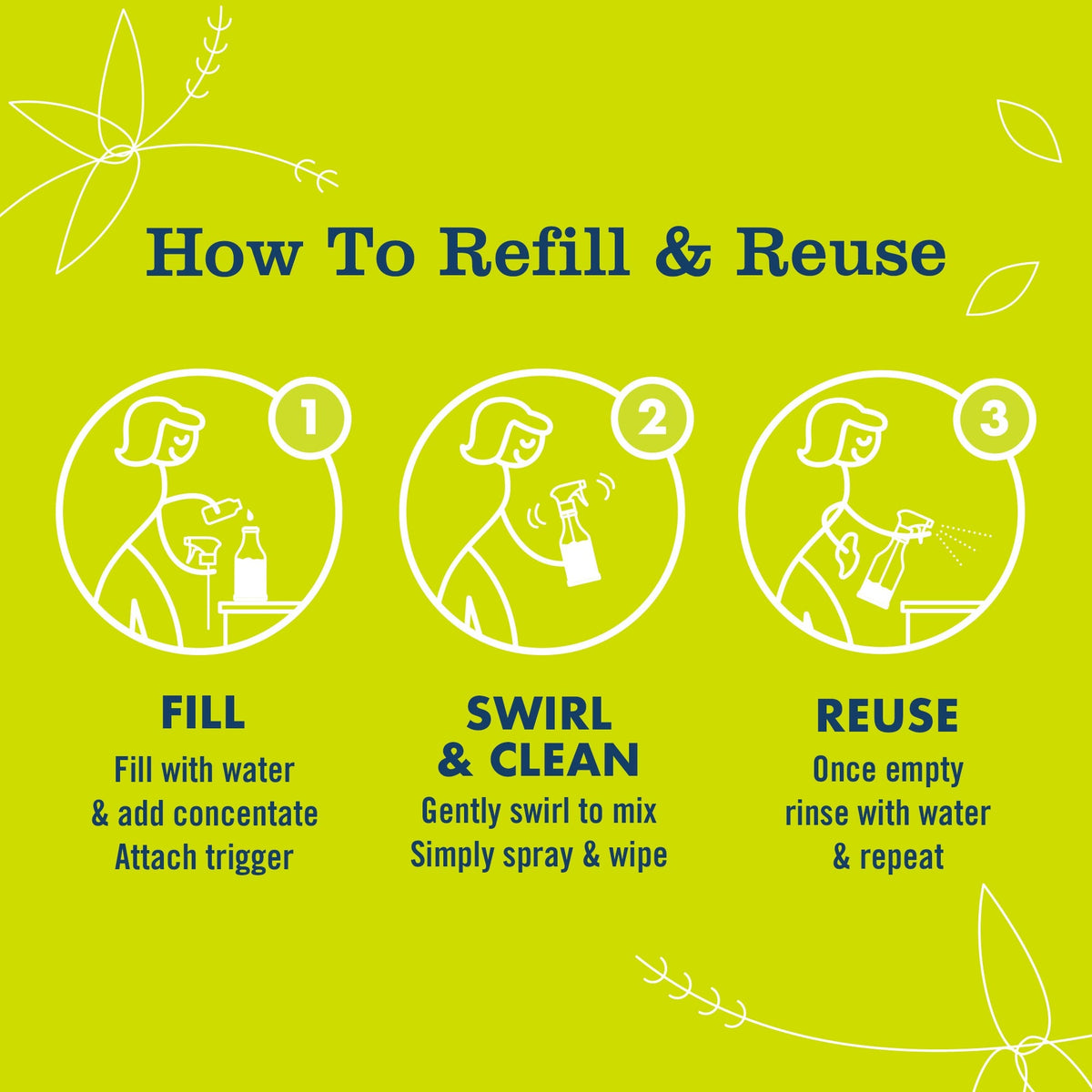 Lemon Verbena Multi-Surface Everyday Cleaner Concentrate Starter Kit